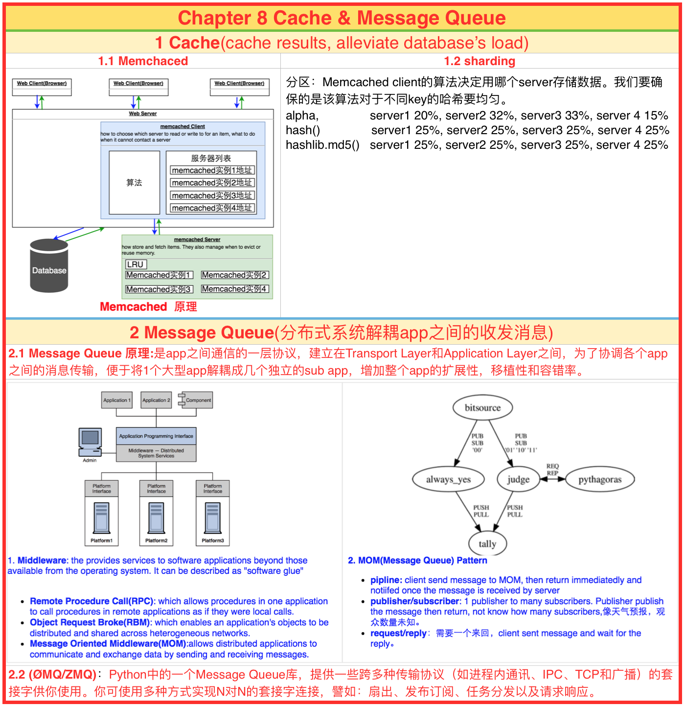 Network Data & Error Summary